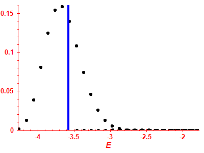 Strength function